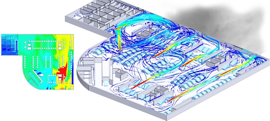 CFD – Simulation der Strömungsmechanik